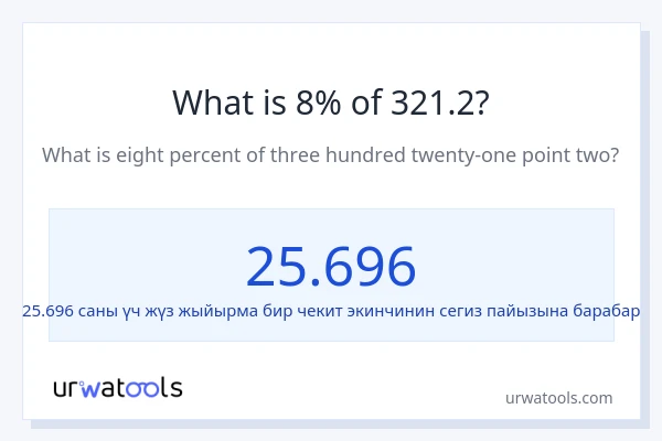 321.2 нын 8% канча?