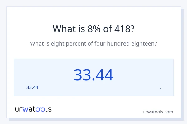 418 യുടെ 8% എന്താണ്?