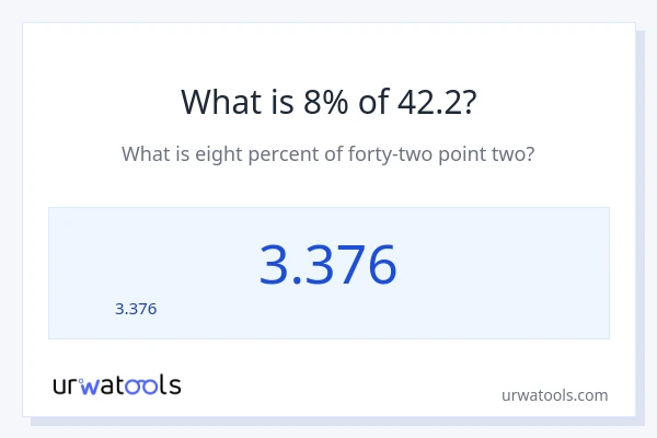42.2 లో 8% ఎంత?