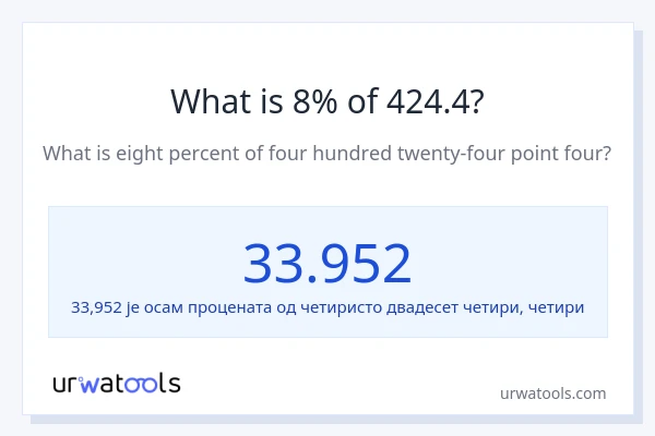 Колико је 8% од 424.4?