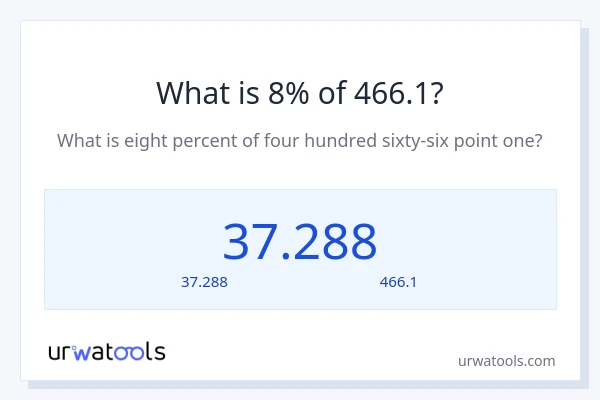 8% ของ 466.1 คือเท่าไร?
