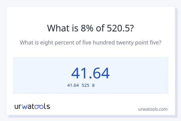 520.5の8%は何ですか?