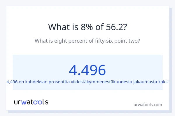 Mikä on 8 % 56.2:sta?