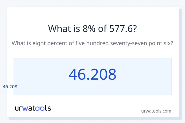 577.6 യുടെ 8% എന്താണ്?