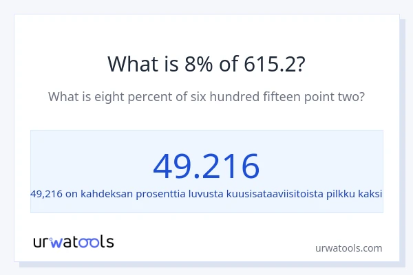 Mikä on 8 % 615.2:sta?