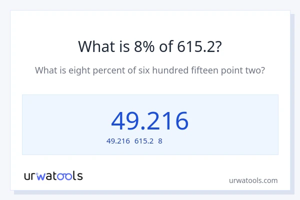 615.2の8%は何ですか?