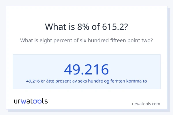 Hva er 8% av 615.2?