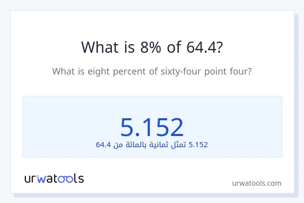 ما هي نسبة 8% من 64.4؟
