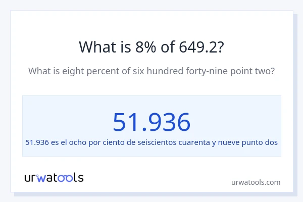 ¿Qué es el 8% de 649.2?