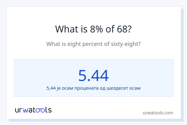 Колико је 8% од 68?