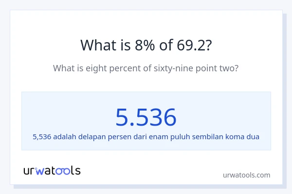 Berapakah 8% dari 69.2?