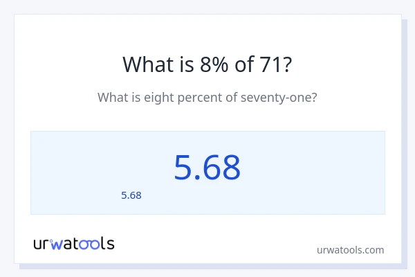 8% ของ 71 คือเท่าไร?