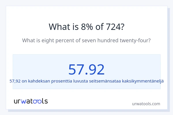 Mikä on 8 % 724:sta?