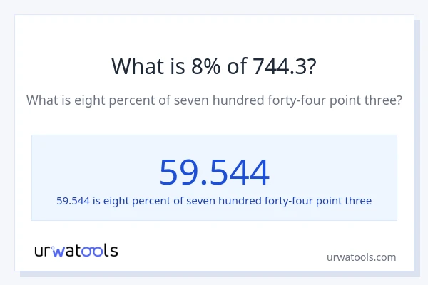 What is 8% of 744.3?