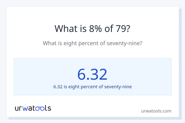 What is 8% of 79?