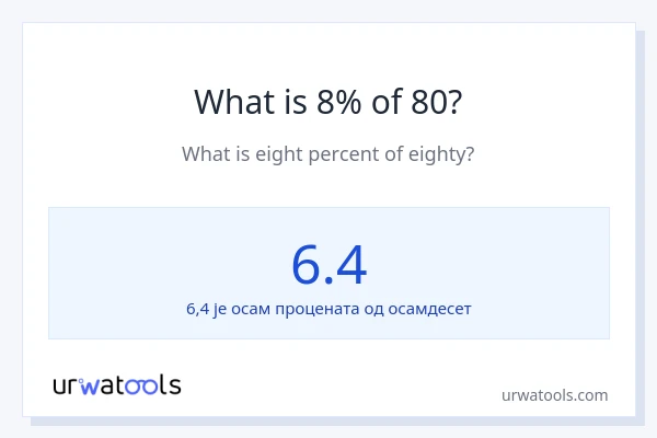 Колико је 8% од 80?