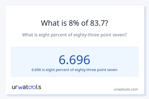 What is 8% of 83.7?