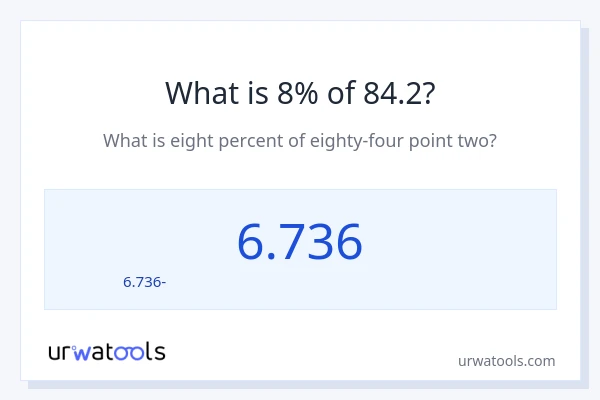 Որքա՞ն է 8%-ը 84.2-ից։