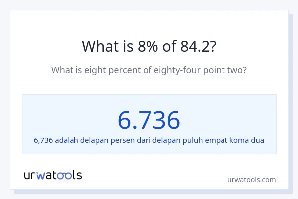 Berapakah 8% dari 84.2?
