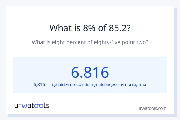 Що становить 8% від 85.2?
