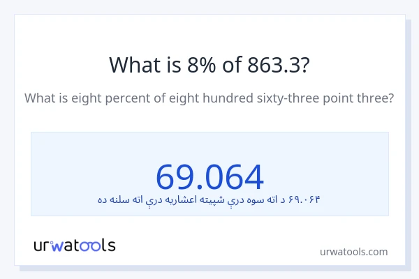 د 863.3 8٪ څومره دی؟