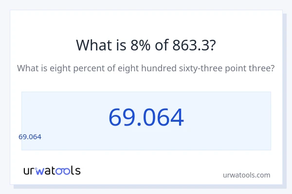 863.3 లో 8% ఎంత?