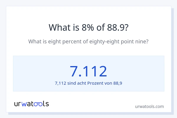 Was ist 8% von 88.9?