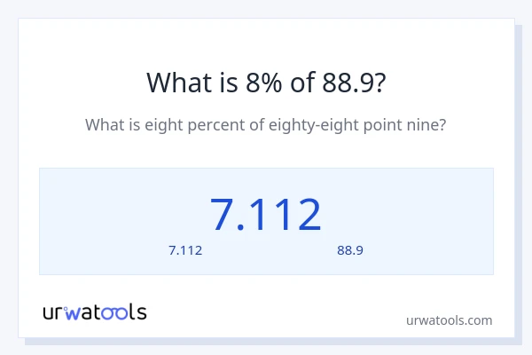 8% ของ 88.9 คือเท่าไร?