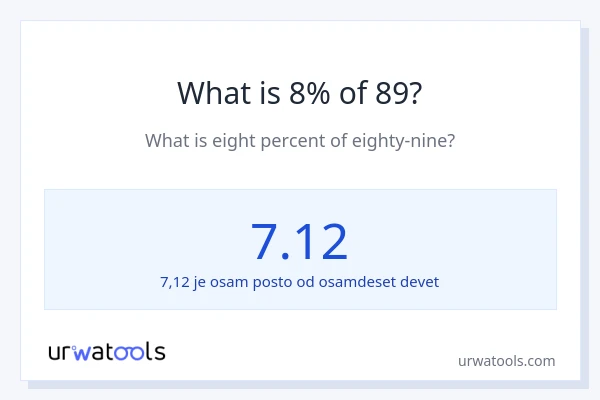 Što je 8% od 89?