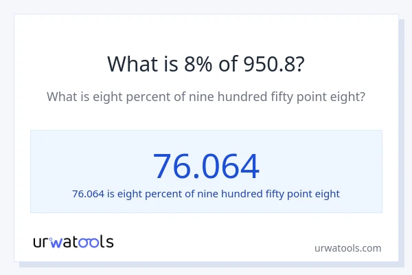 What is 8% of 950.8?