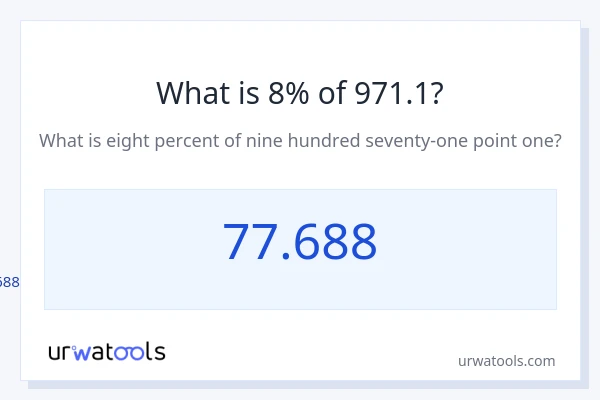 971.1 യുടെ 8% എന്താണ്?