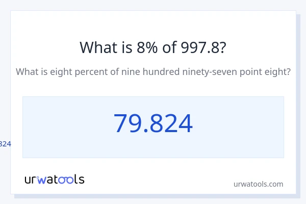 997.8 യുടെ 8% എന്താണ്?