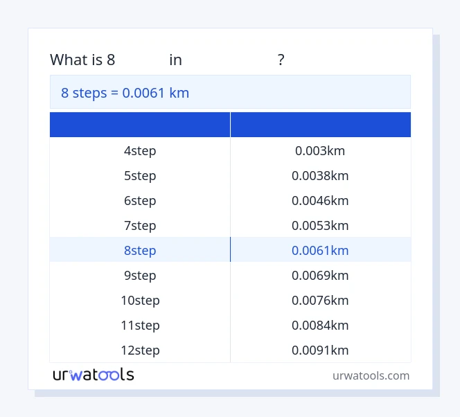 8 പടികൾ മുതൽ കിലോമീറ്റർ വരെയുള്ള പട്ടിക