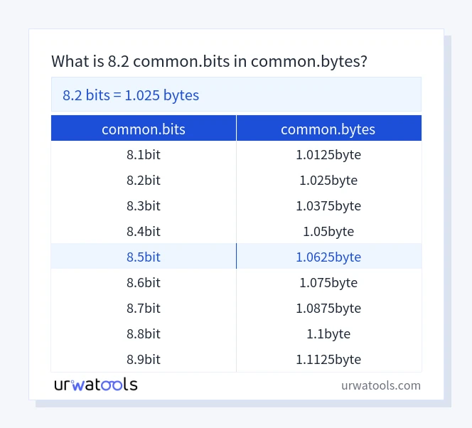 8.2 common.bits 至 common.bytes 表