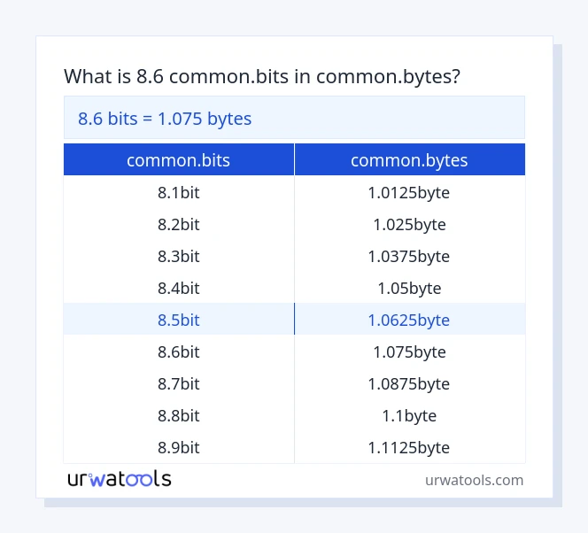 8.6 common.bits hanggang common.bytes mesa