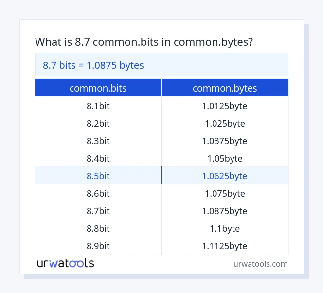 8.7 common.bits hanggang common.bytes mesa