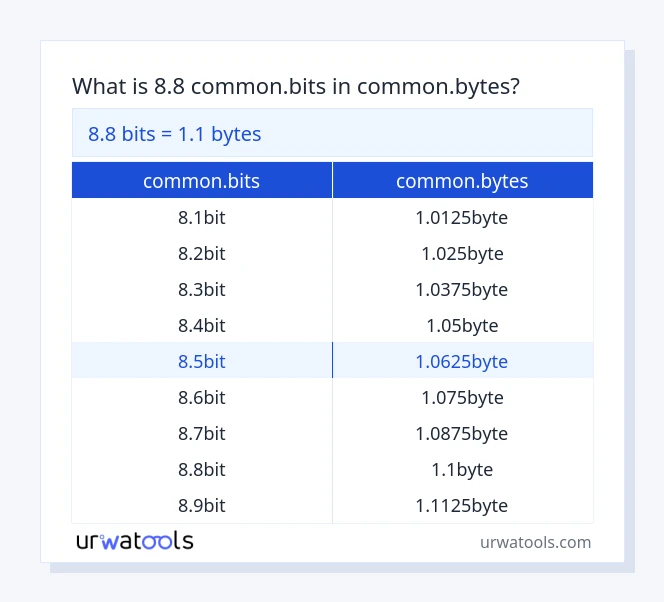 8.8 common.bits hanggang common.bytes mesa