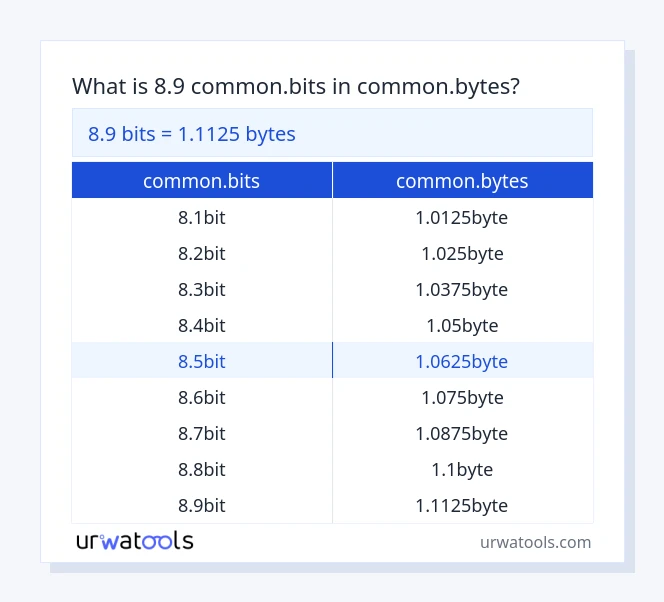 8.9 common.bits hanggang common.bytes mesa