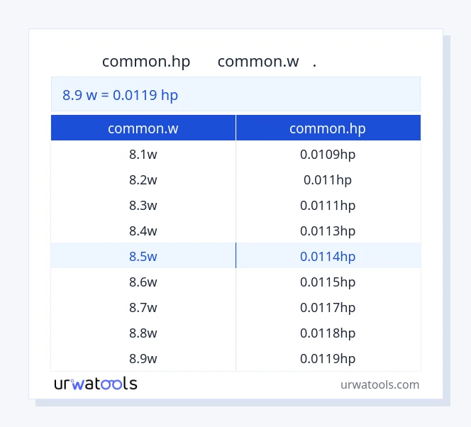 جدول 8.9 common.w تا common.hp