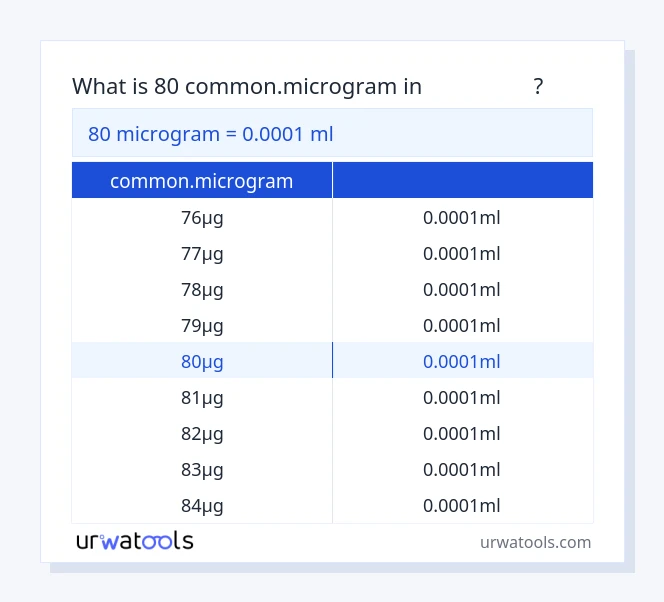 جدول 80 common.microgram تا میلی‌لیتر