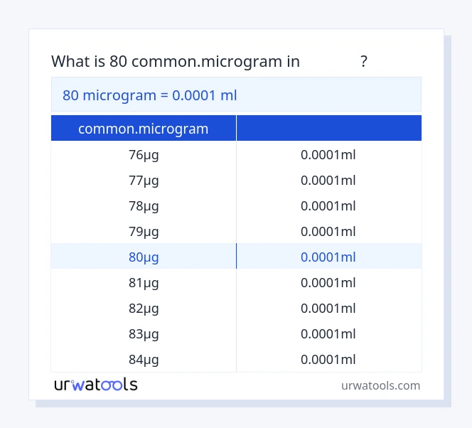 ตาราง 80 common.microgram ถึง มิลลิลิตร