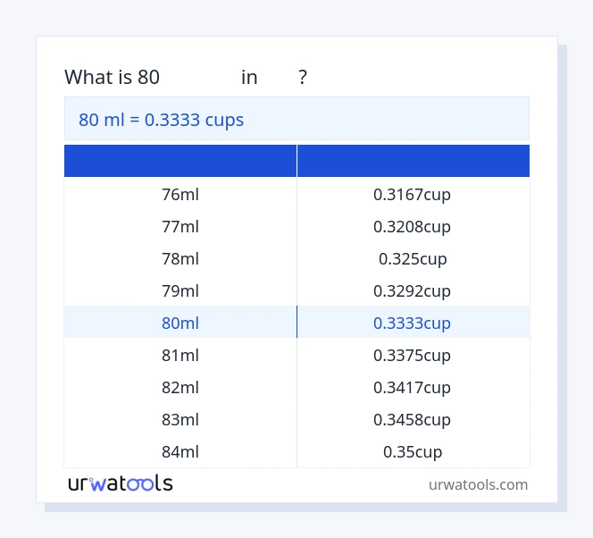 ตาราง 80 มิลลิลิตร ถึง ถ้วย