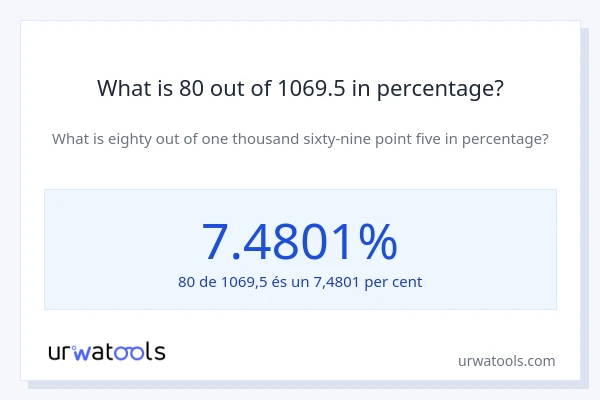 What is 80 out of 1069.5 in percentage?