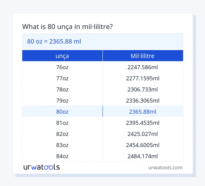 Taula 80 unça a mil·lilitre