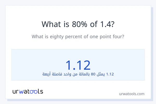 ما هي نسبة 80% من 1.4؟