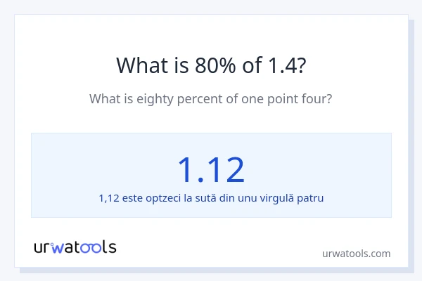 Cât reprezintă 80% din 1.4?