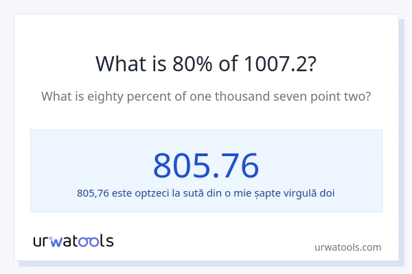 Cât reprezintă 80% din 1007.2?
