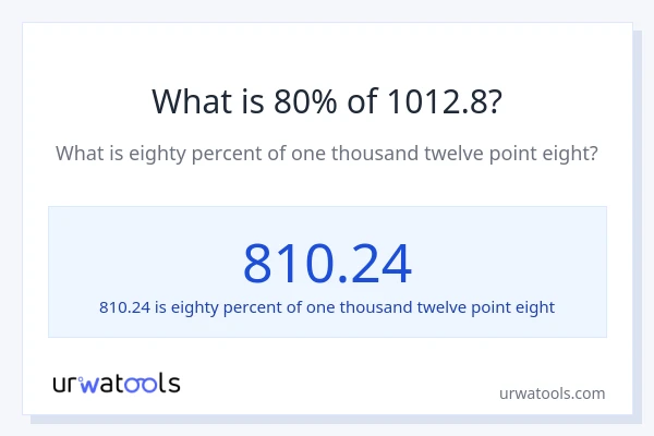 What is 80% of 1012.8?