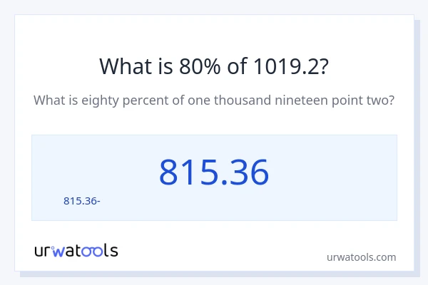 Որքա՞ն է 80%-ը 1019.2-ից։
