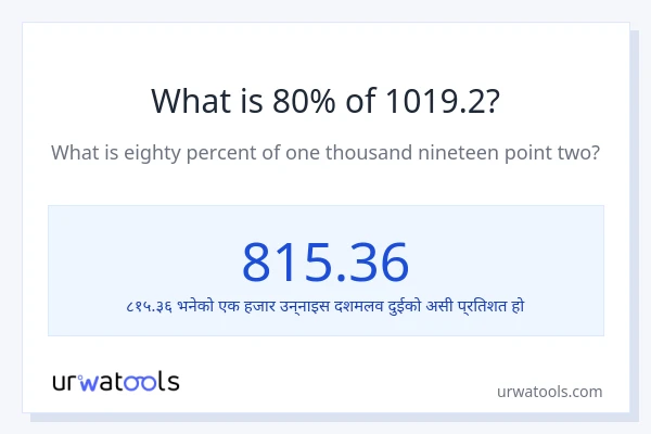 1019.2 को 80% कति हुन्छ?